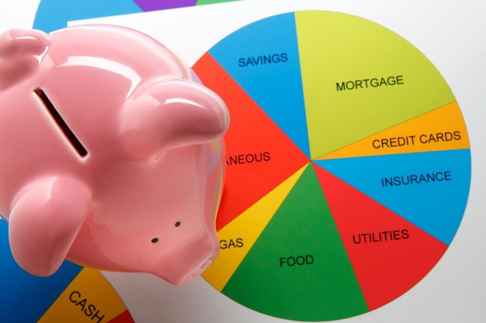 piggy bank sitting on spending plan categories and expenses